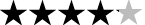 4.1 (17) 4.1 (17)